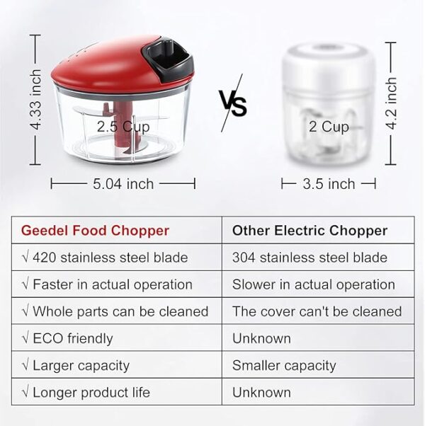 Food Chopper Manual, Onion Garlic Vegetable Cutter Easy to Clean, Hand Nut Chopper for Vegetable, Fruit, Salad, etc - 2.5 Cup (Red) - Image 4
